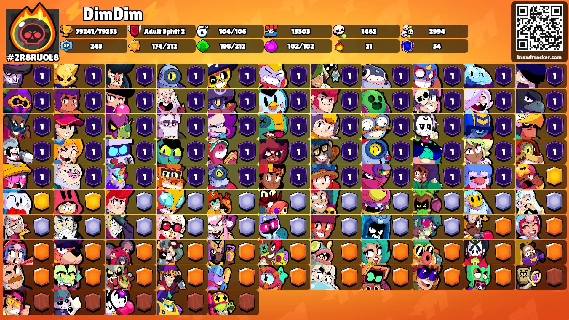 ⚡DimDim⚡'s Ranks