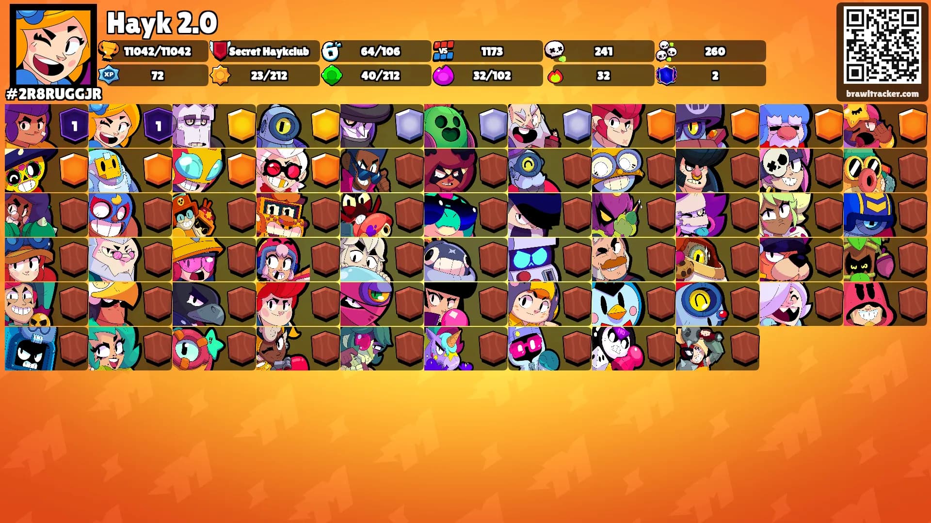 Hayk 2.0's Ranks