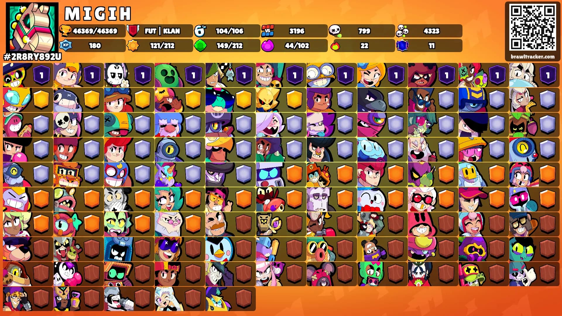 M I G I H's Ranks