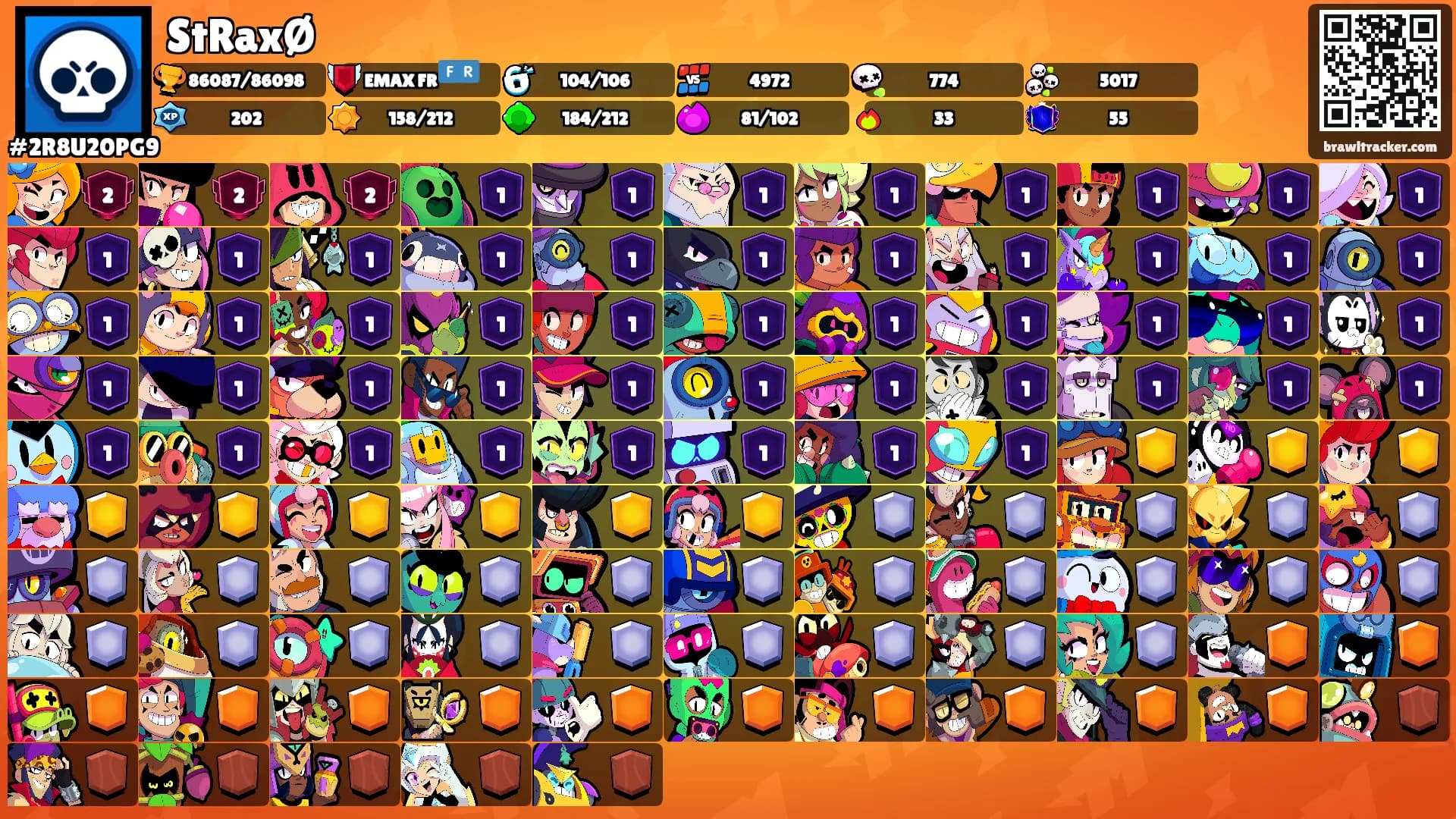 StRaxØ's Ranks