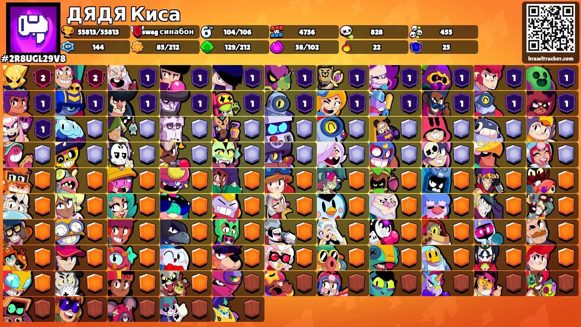 ДЯДЯ Киса's Ranks