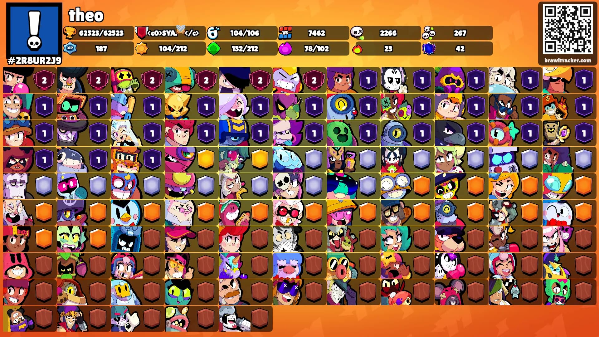 theo's Ranks