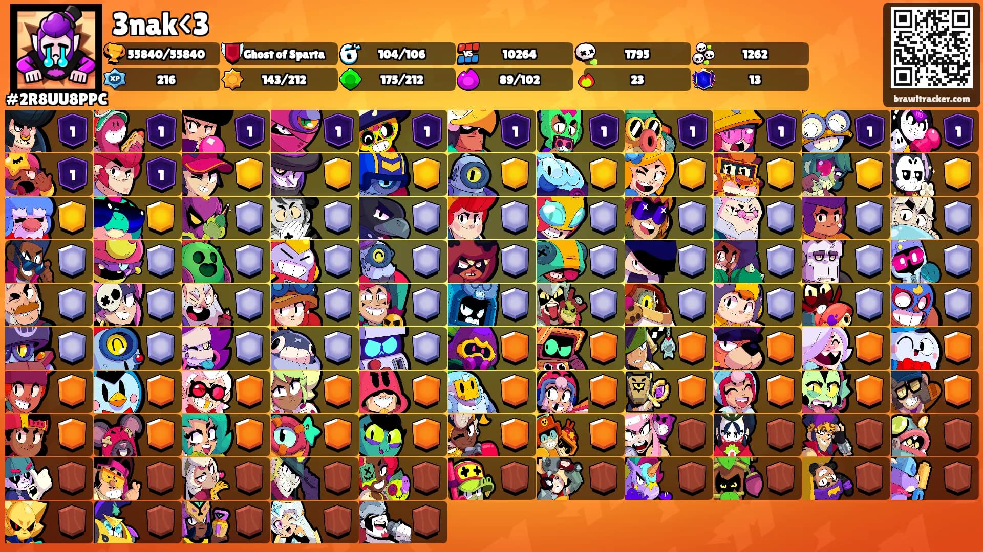3nak<3's Ranks