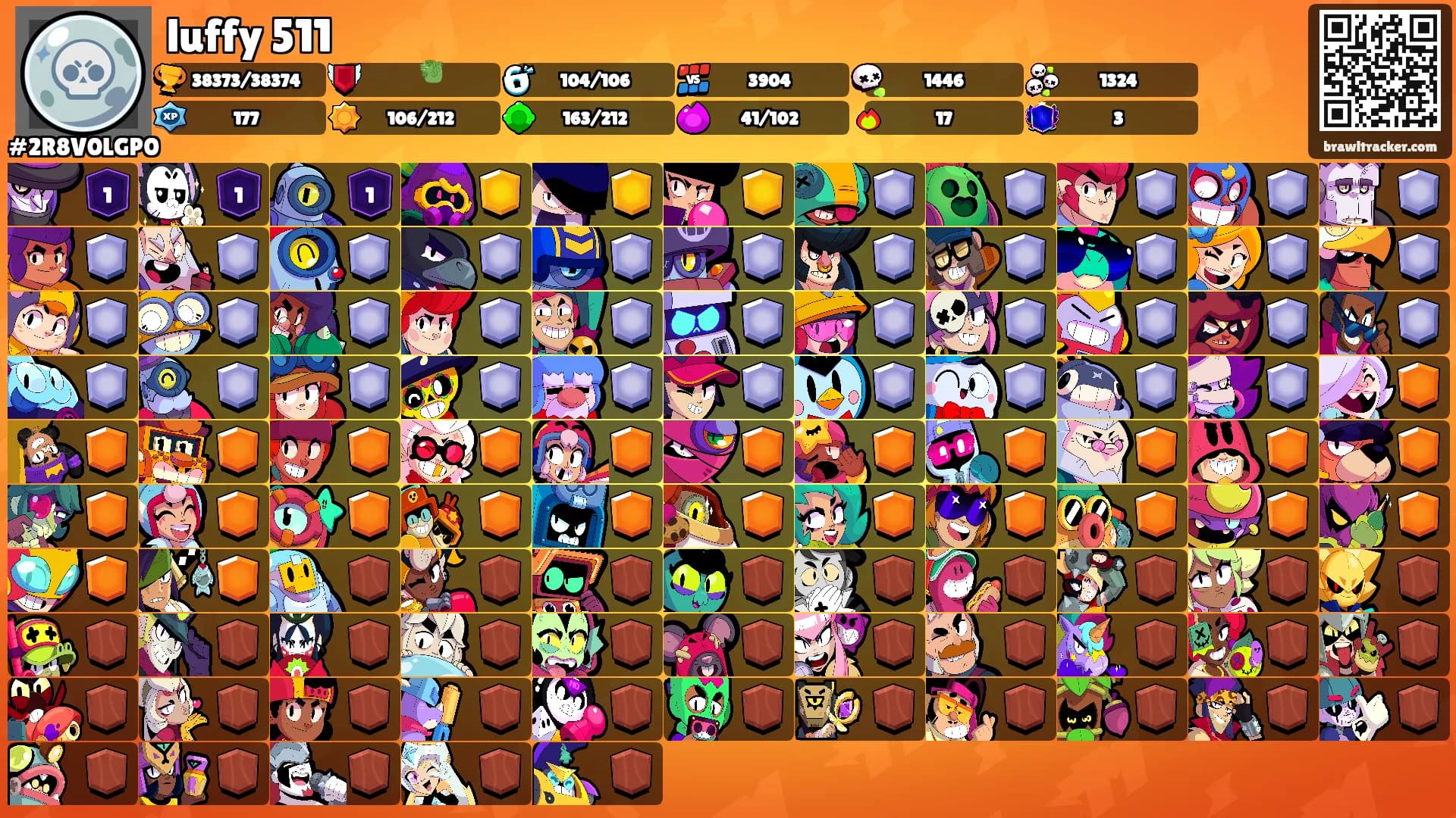luffy 511's Ranks