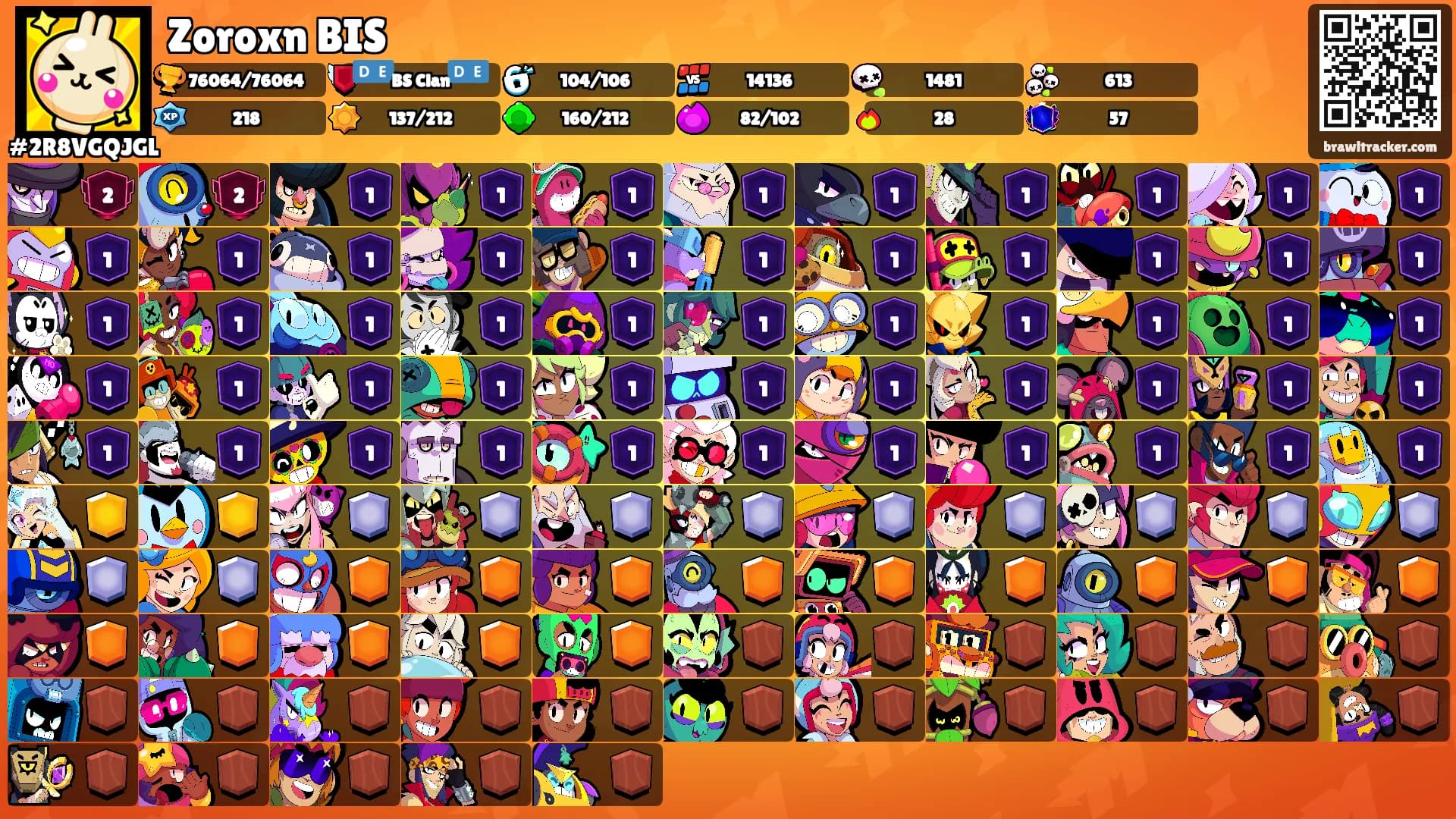 Zoroxn BIS's Ranks