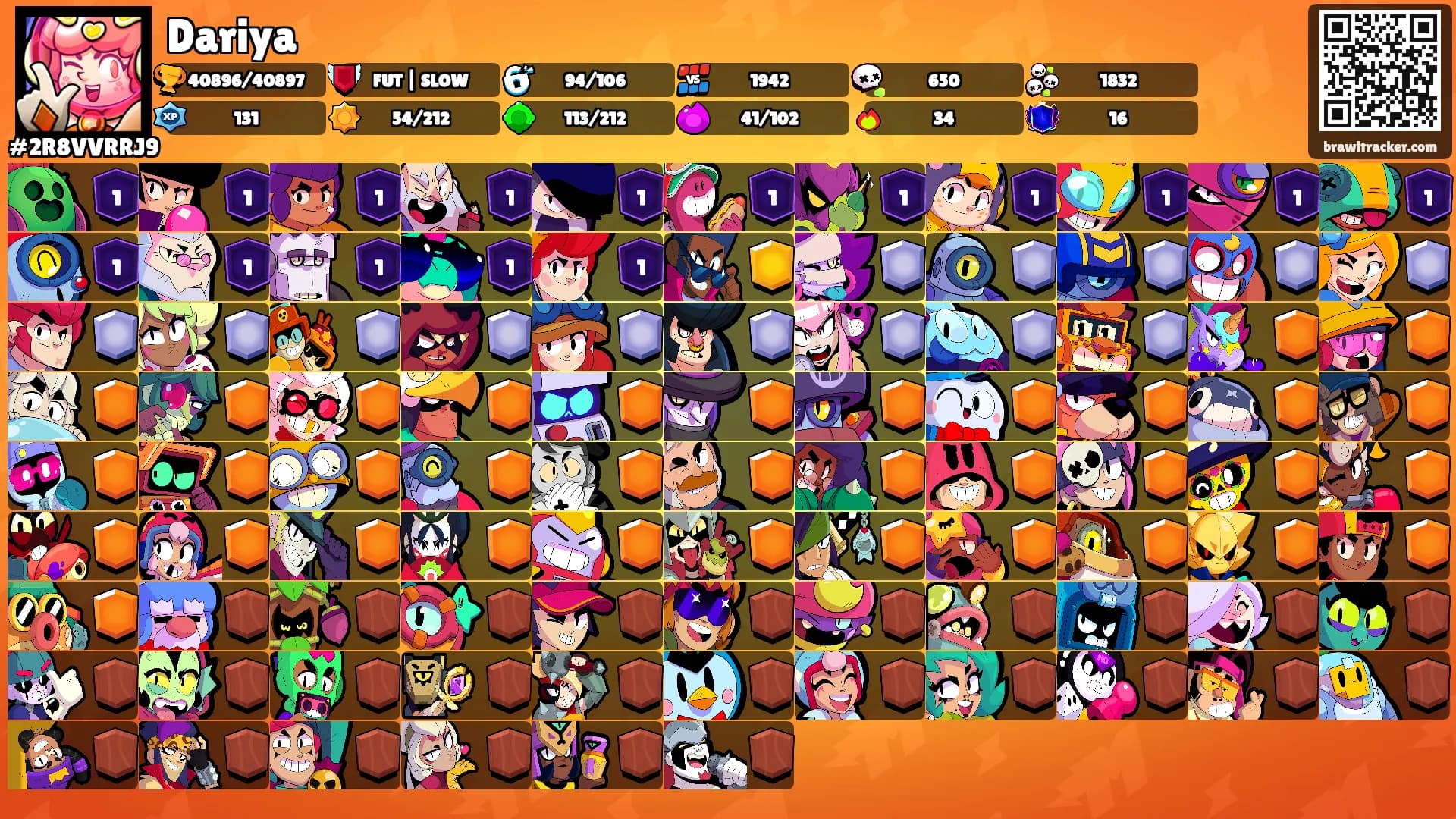 Dariya's Ranks