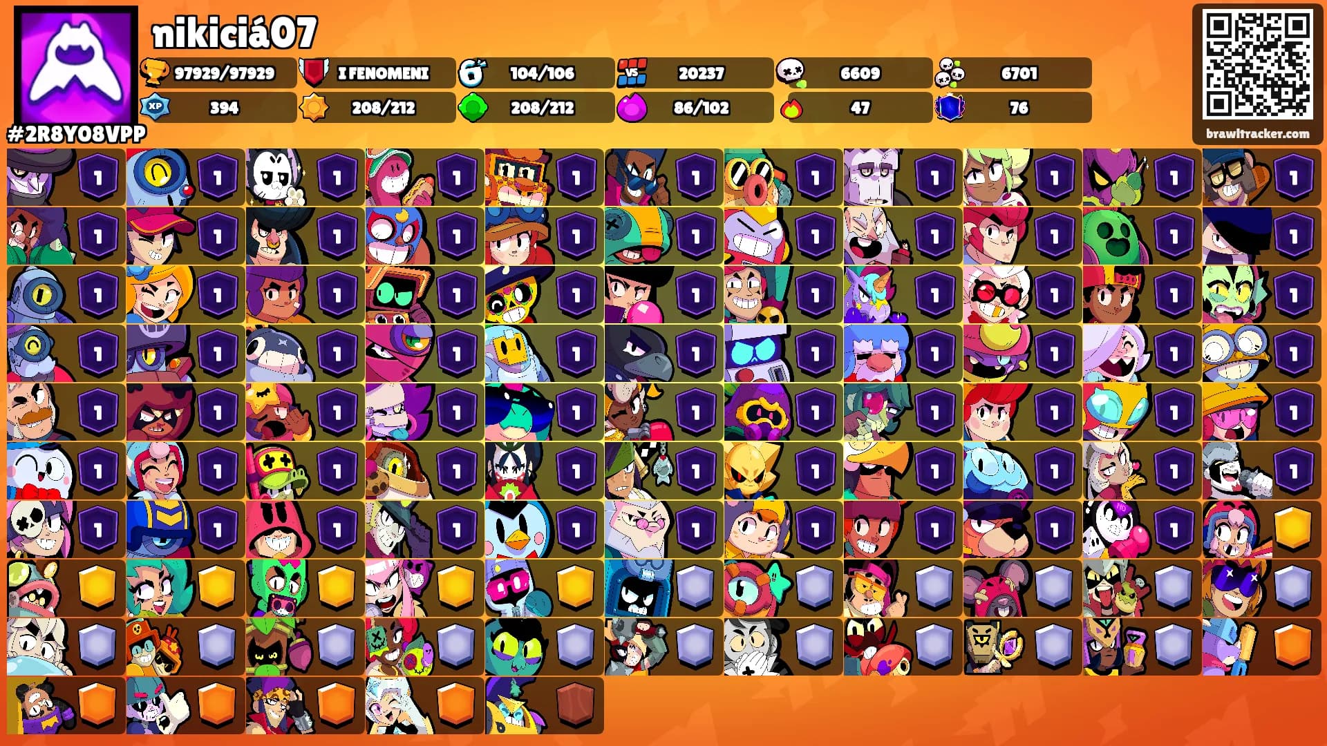 nikiciá07's Ranks