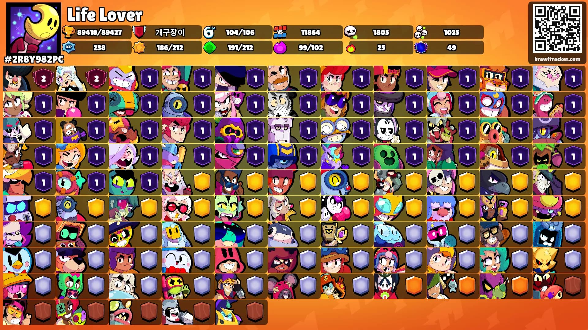 Life Lover's Ranks