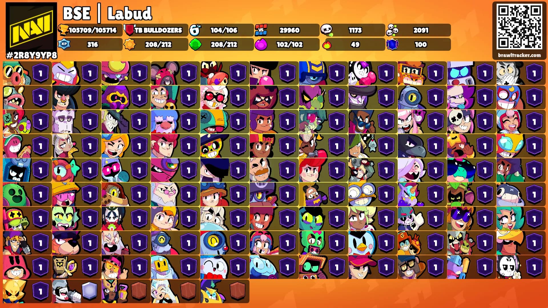 BSE | Labud's Ranks