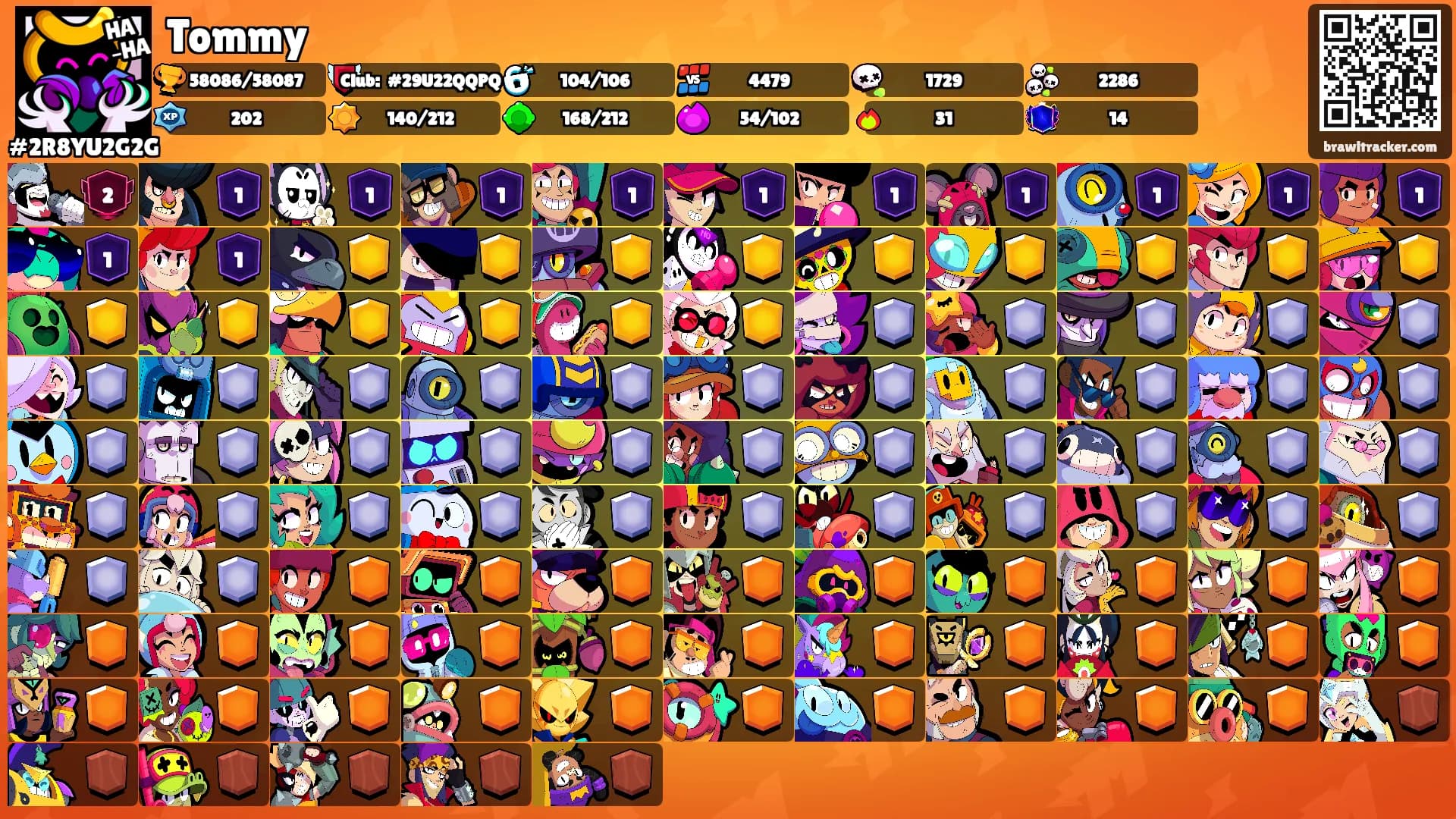 Tommy's Ranks