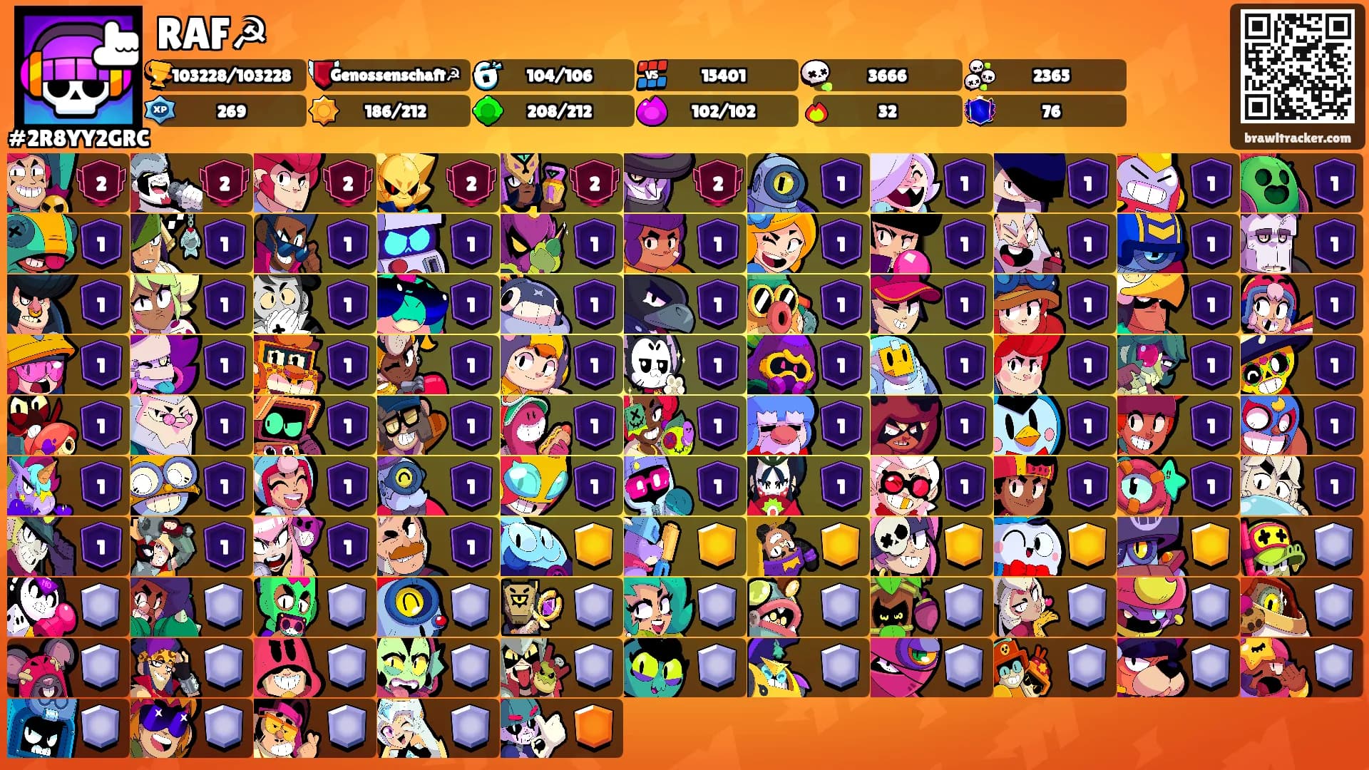 RAF☭'s Ranks