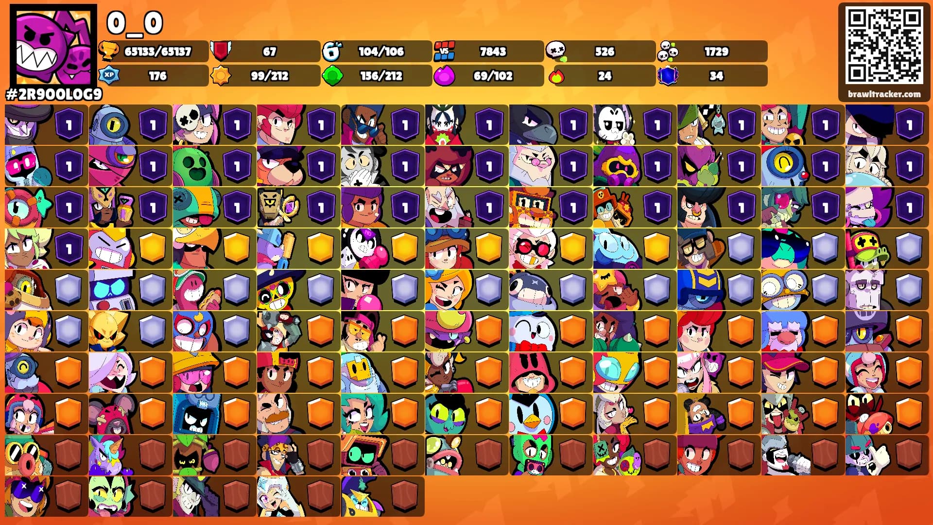 0_0's Ranks