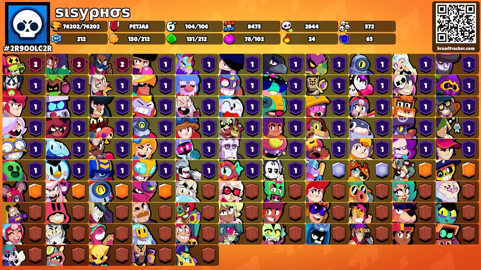 ѕιѕуρнσѕ's Ranks