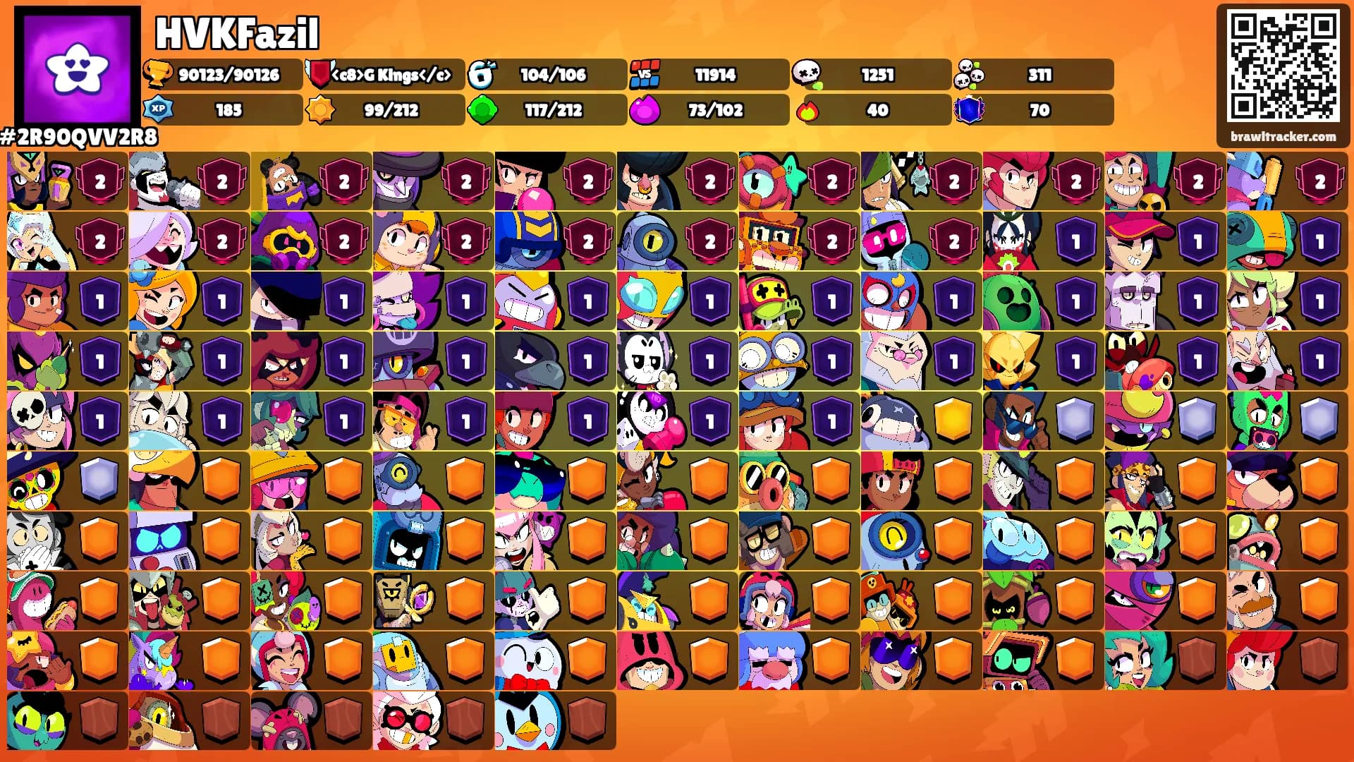 HVKFazil's Ranks