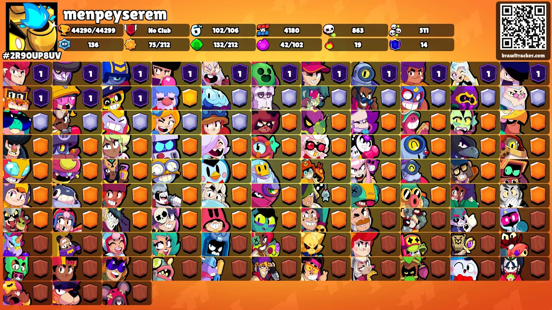 menpeyserem's Ranks