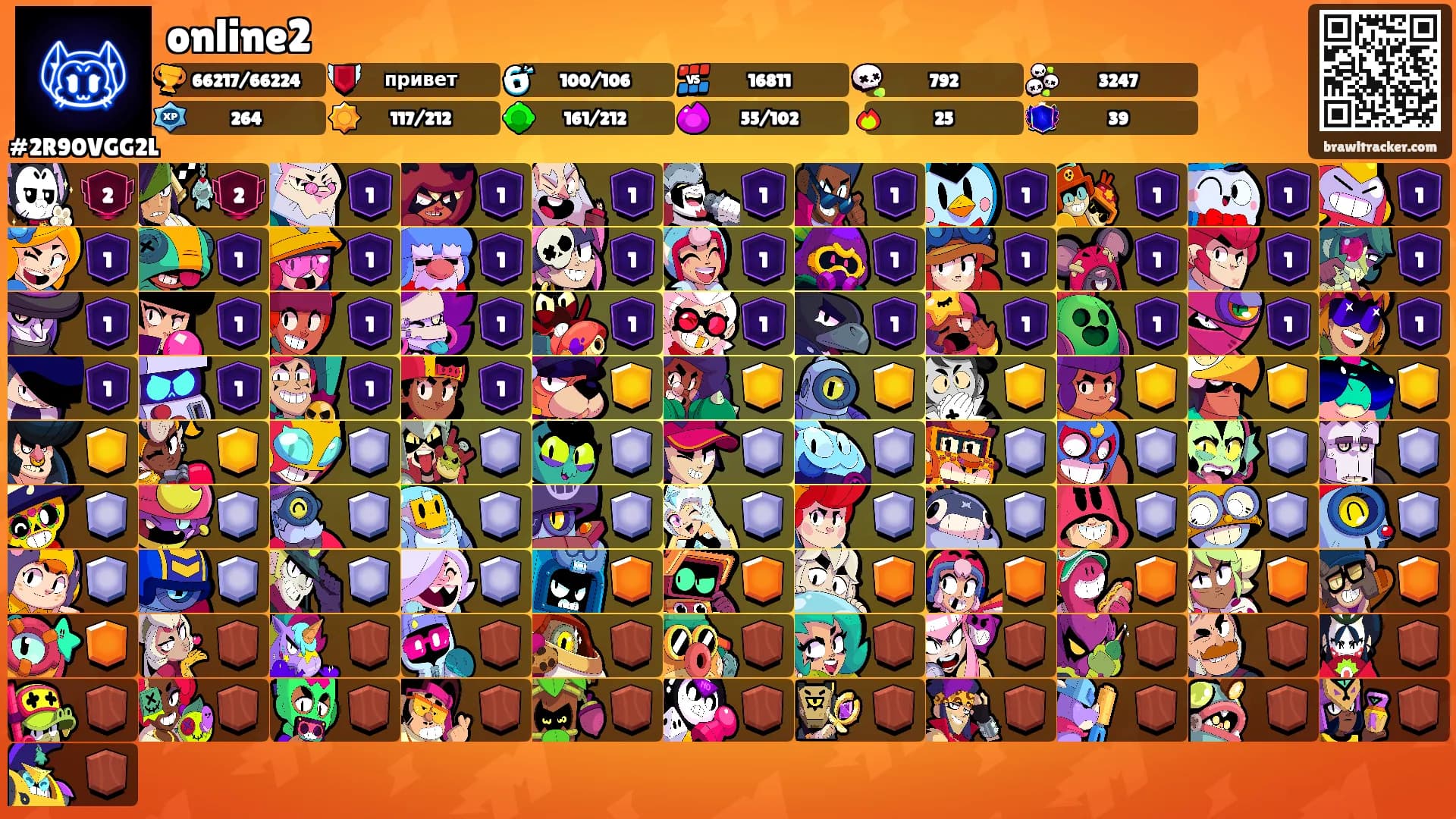 online2's Ranks
