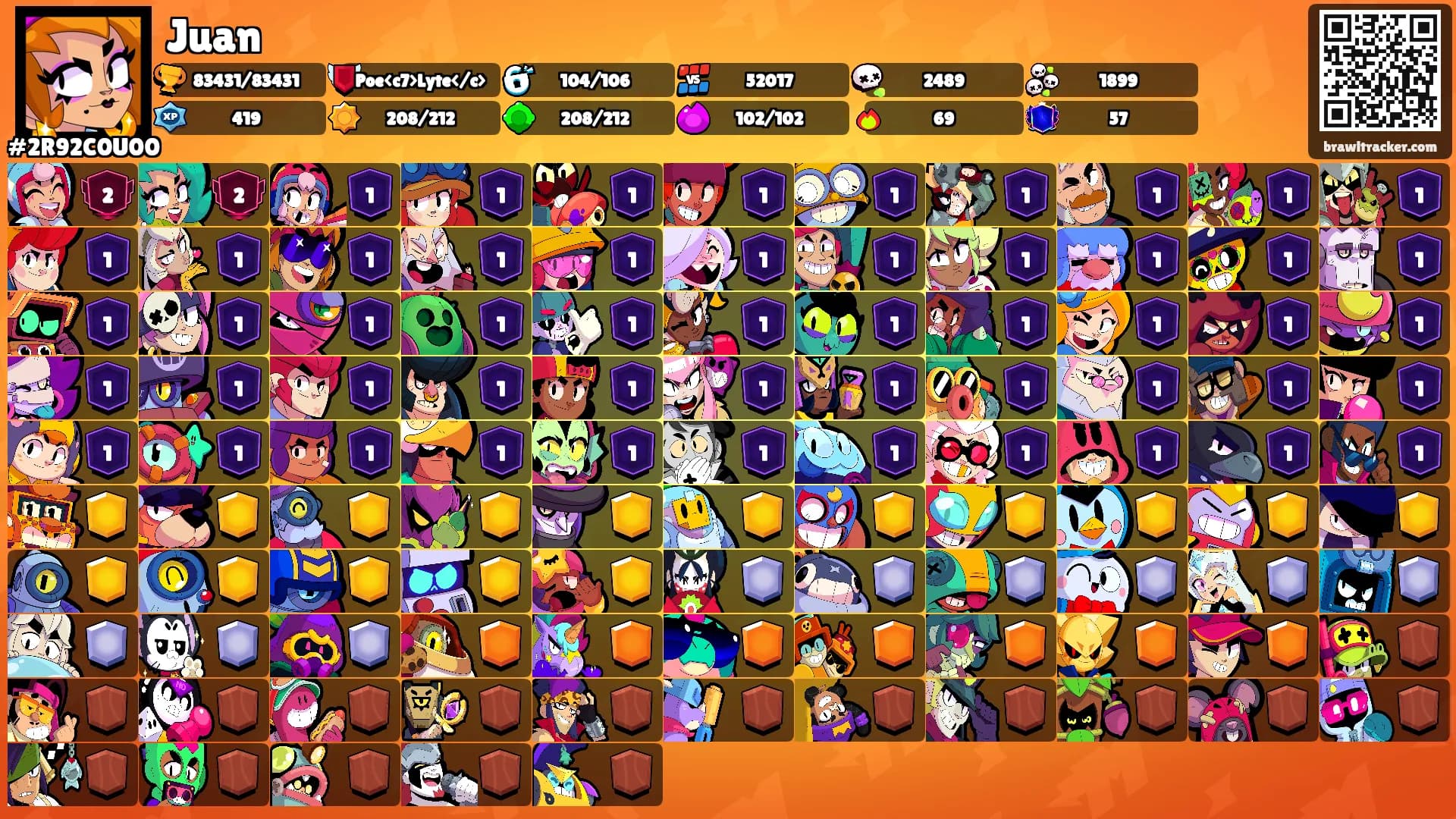 Juan's Ranks