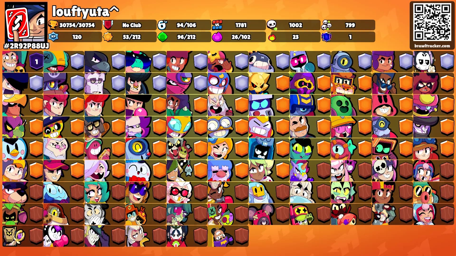 louftyuta^'s Ranks