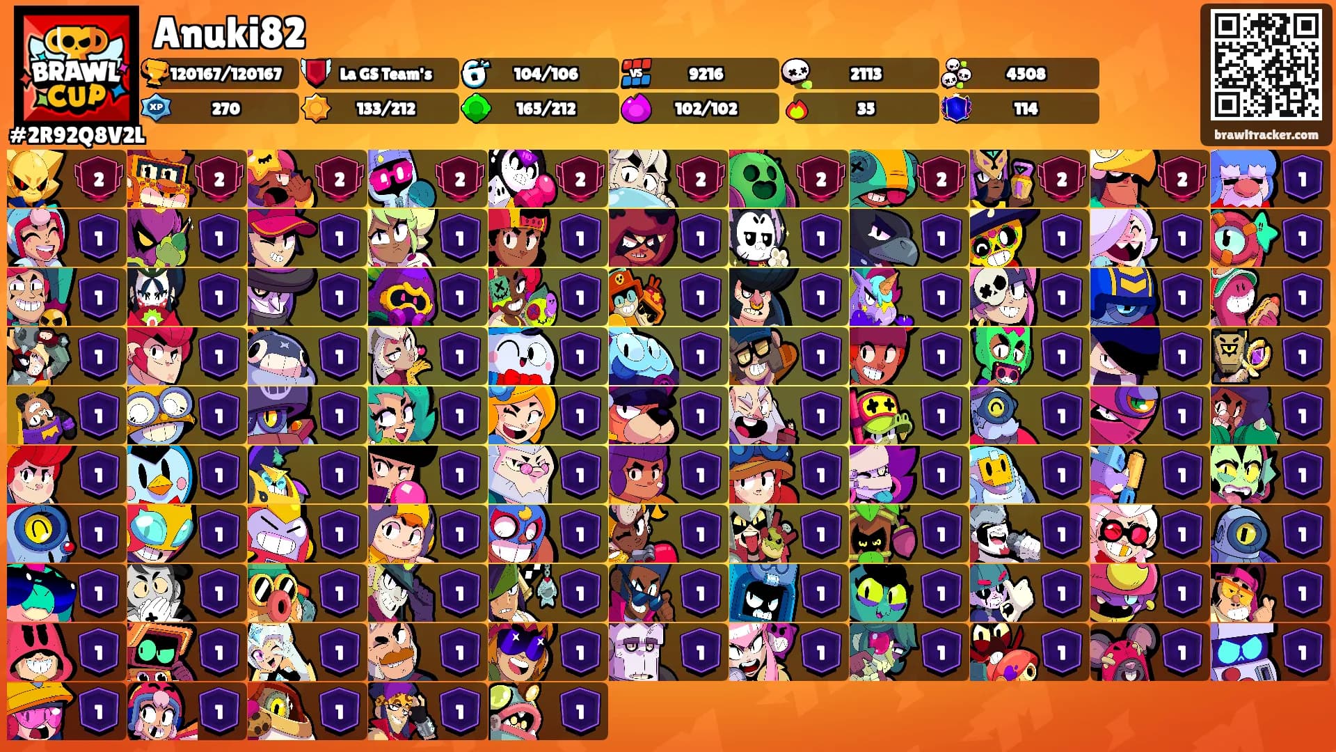 Anuki82's Ranks