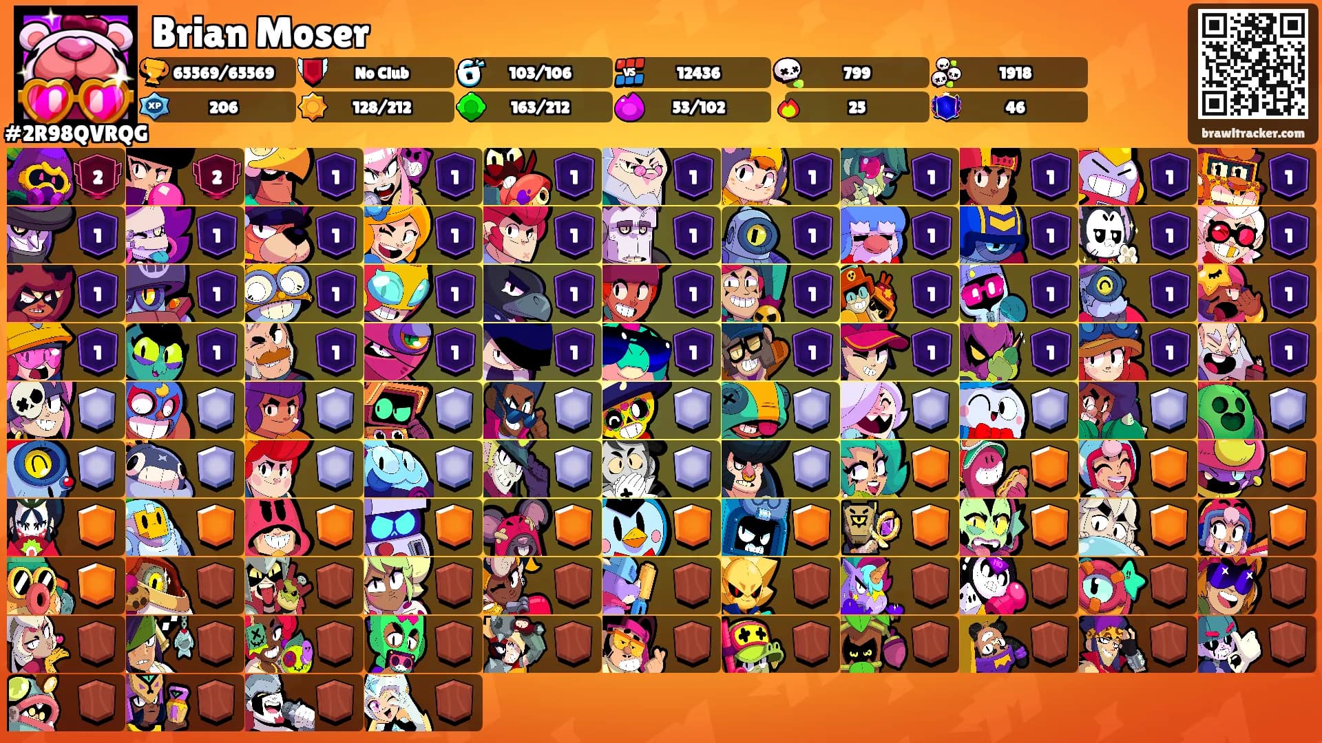 Brian Moser's Ranks