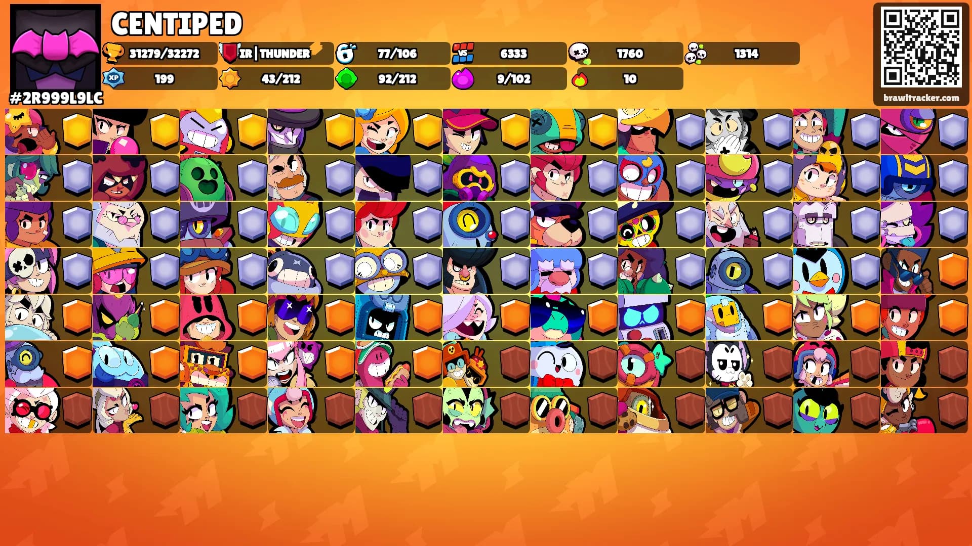 CENTIPED's Ranks