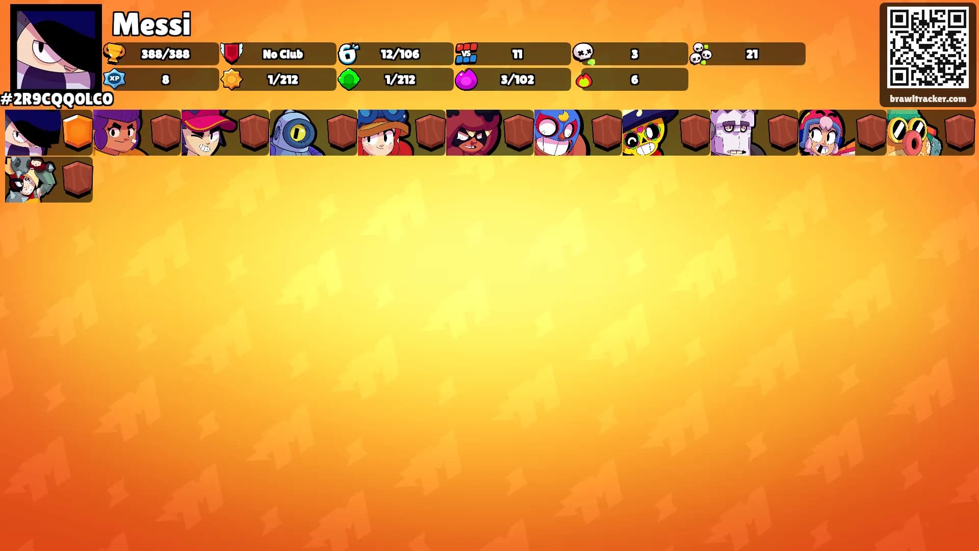 Messi's Ranks