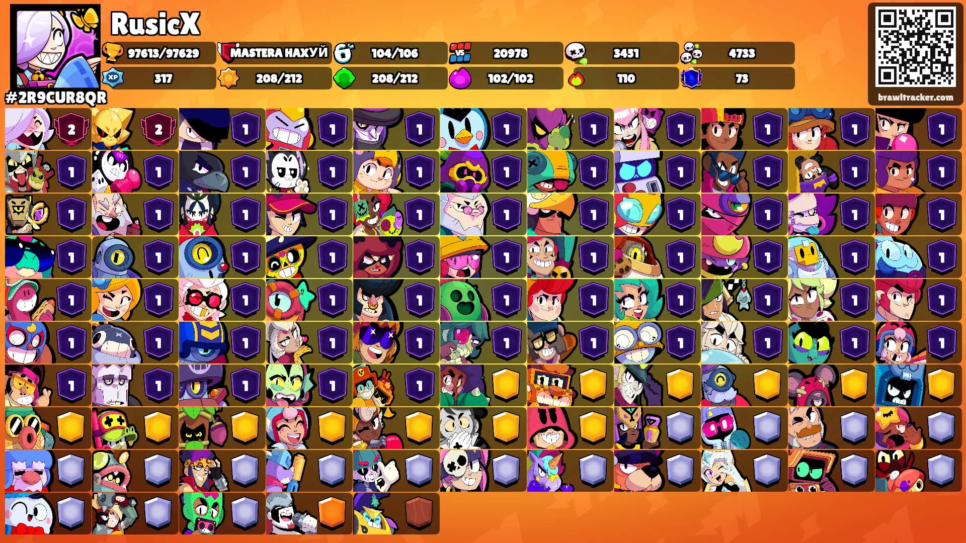 RusicX's Ranks