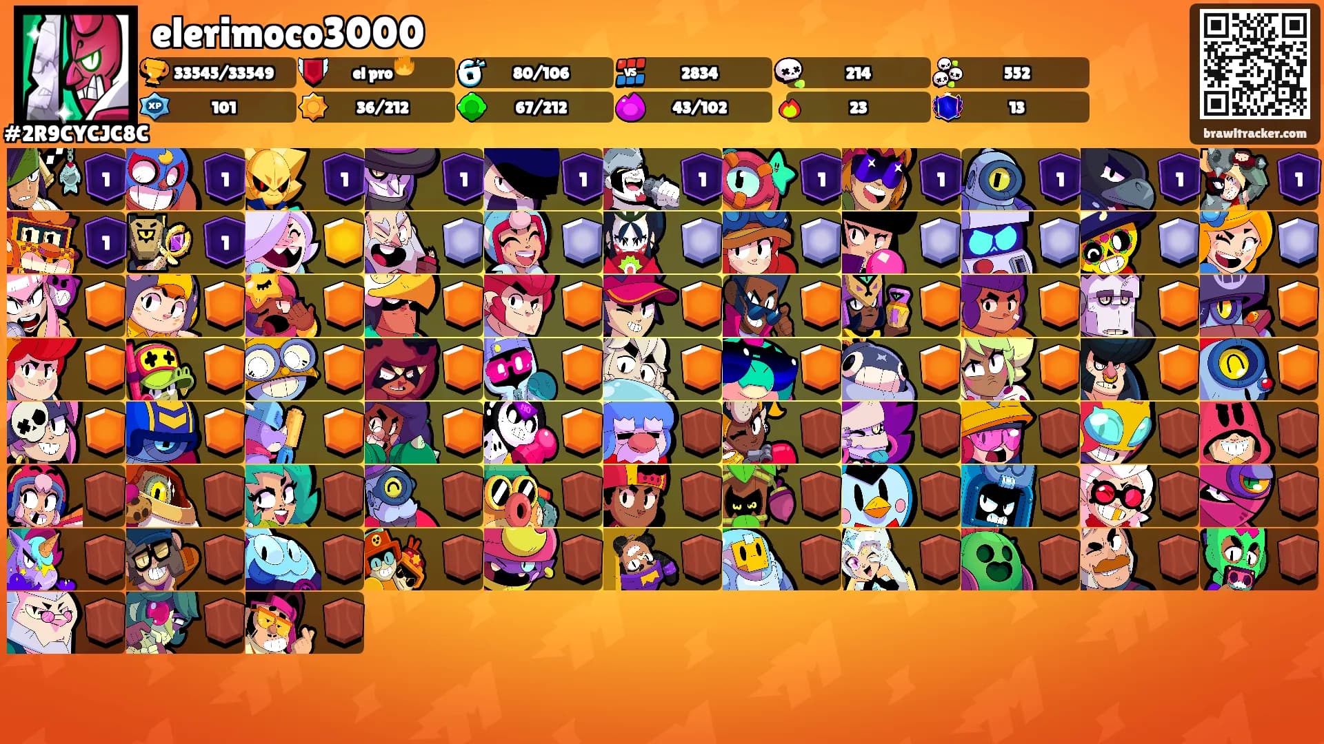 elerimoco3000's Ranks