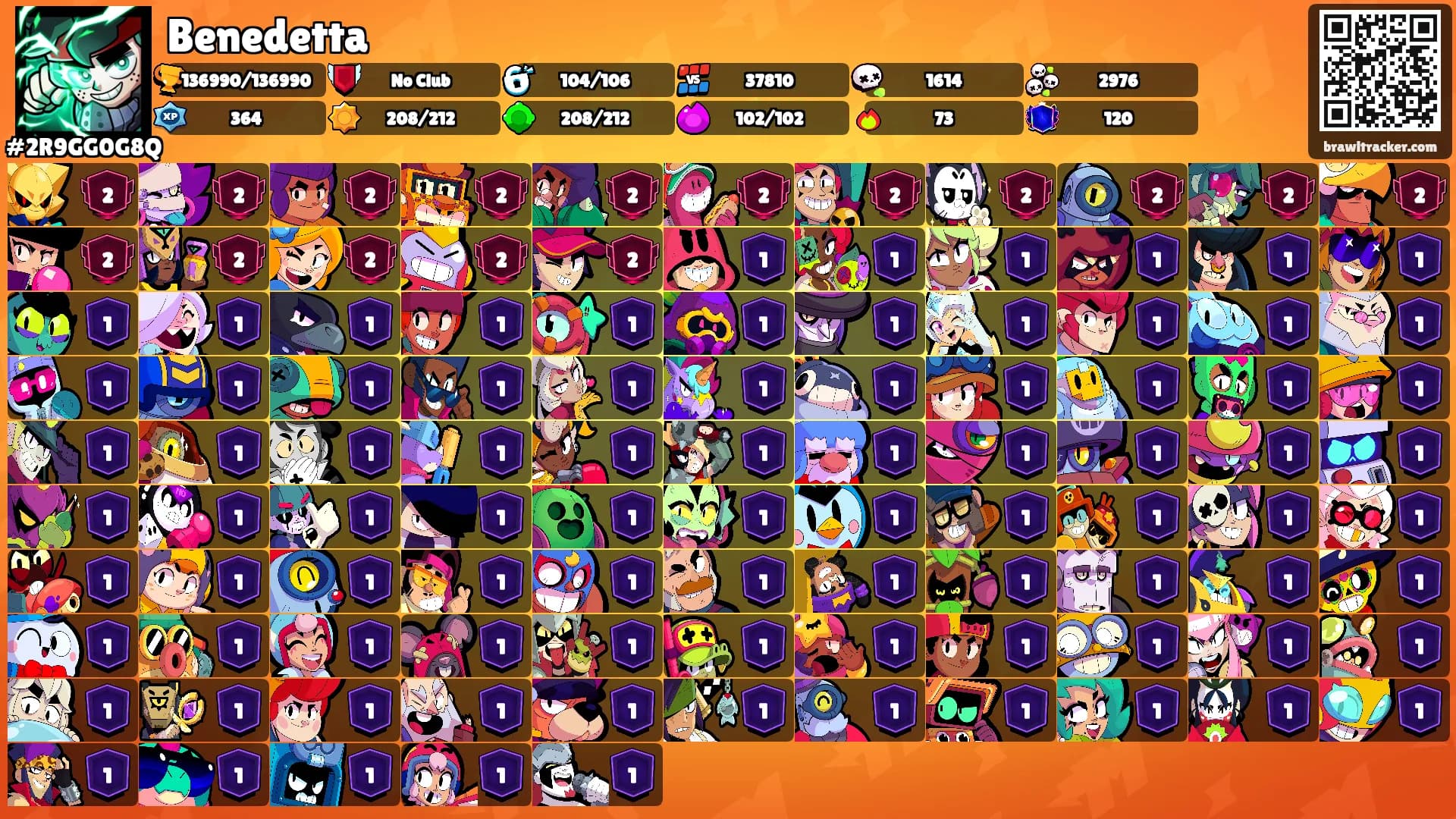 Benedetta's Ranks