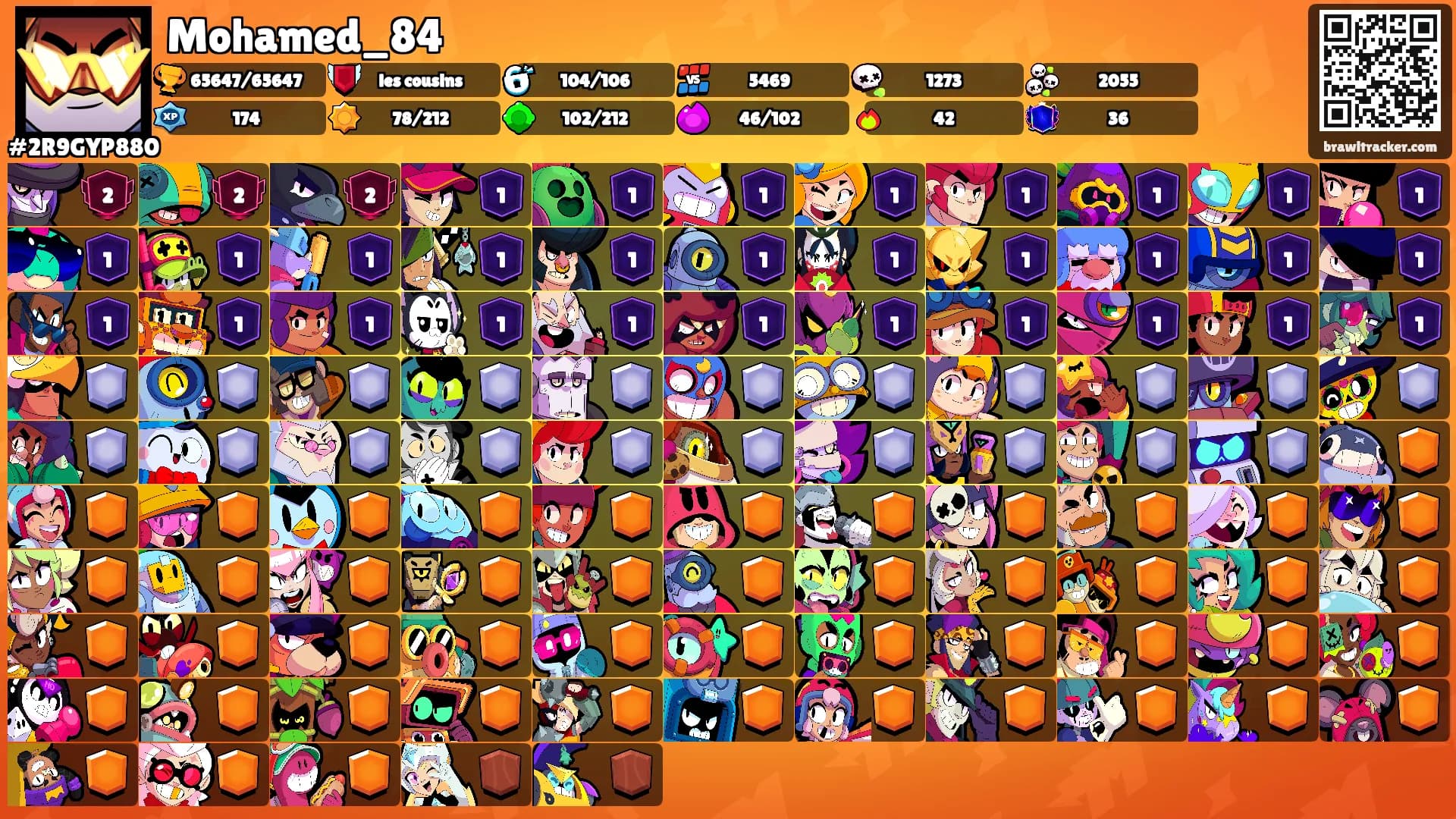Mohamed_84's Ranks