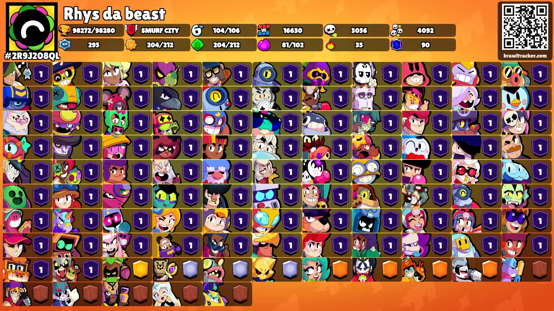 Rhys da beast's Ranks