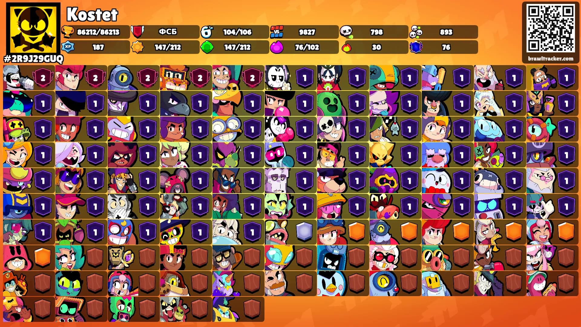 Kostet's Ranks