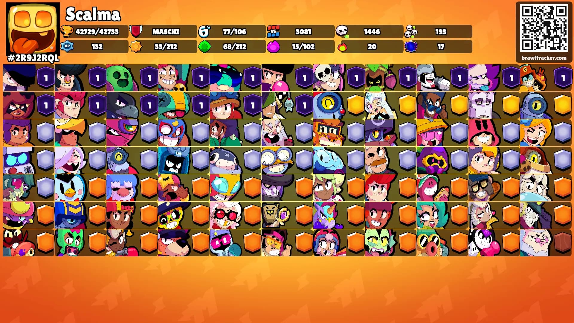 Scalma's Ranks