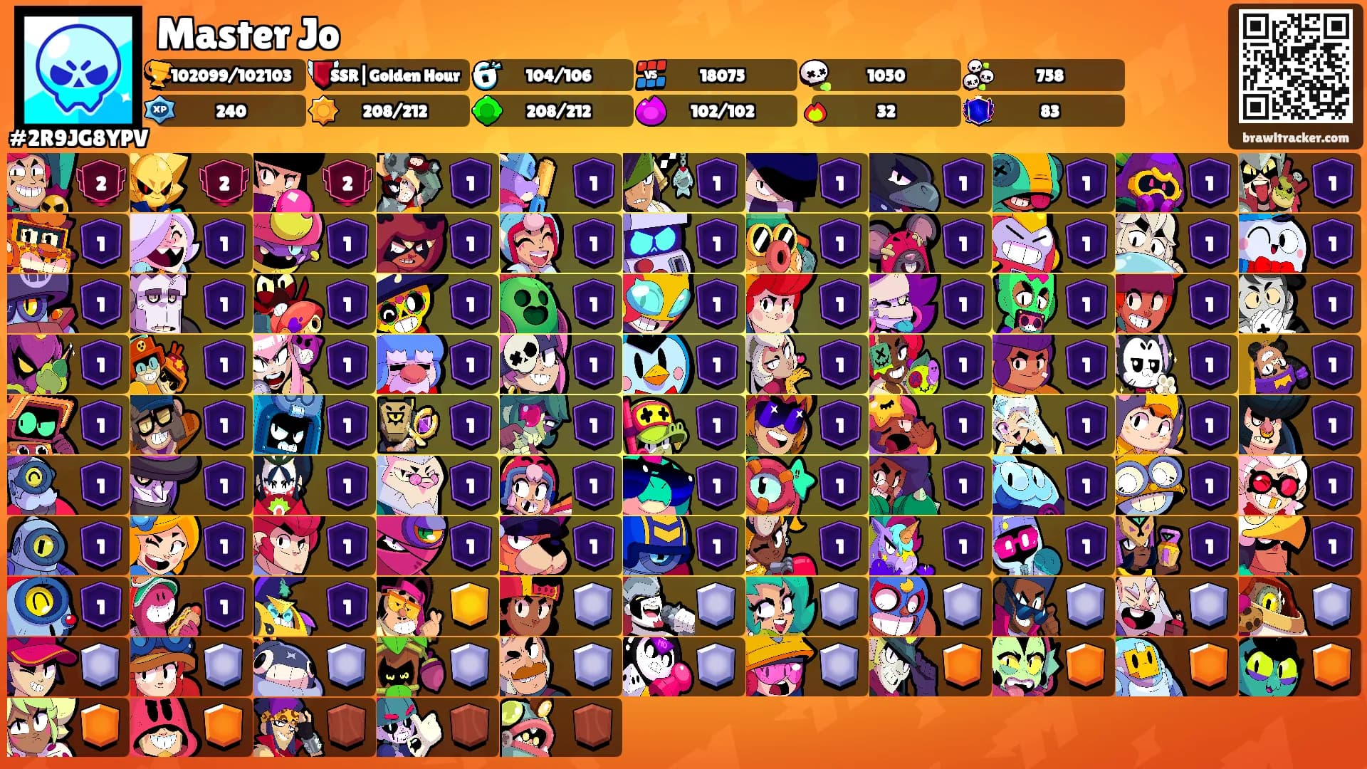 Master Jo's Ranks