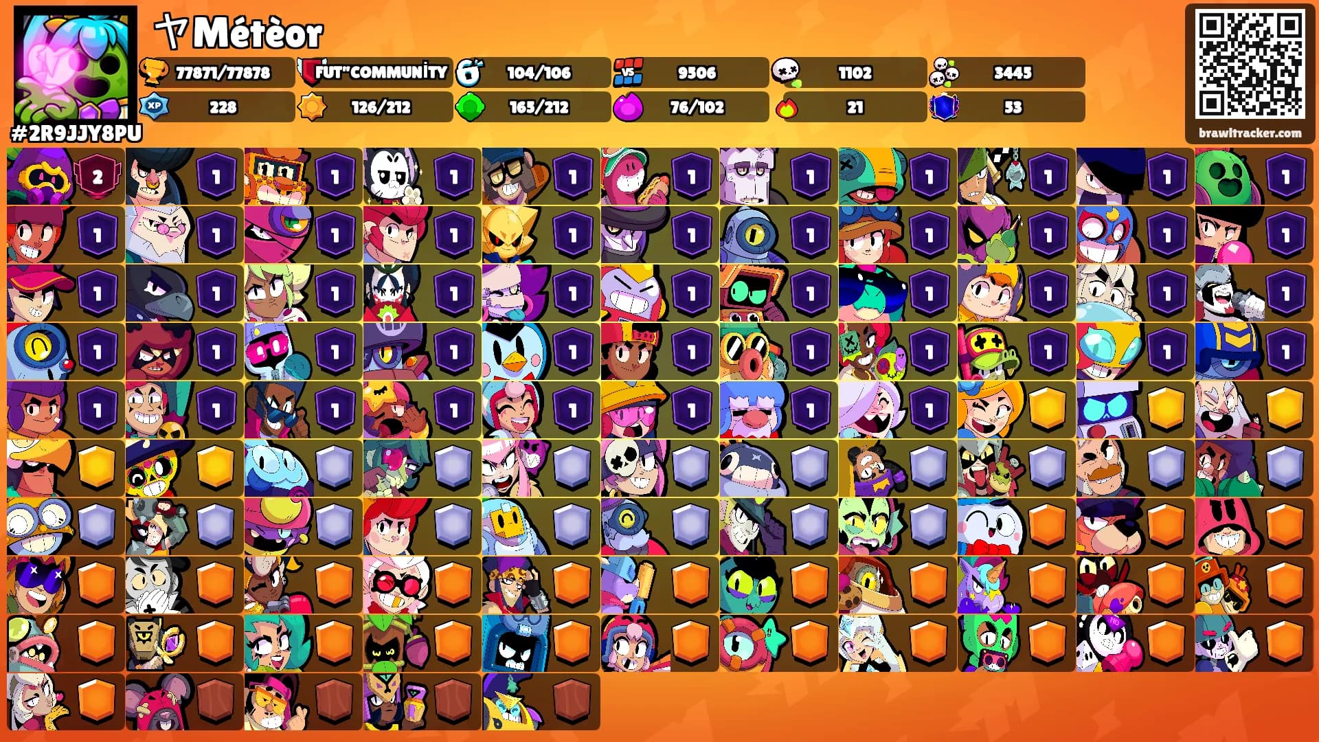 ヤMétèor's Ranks
