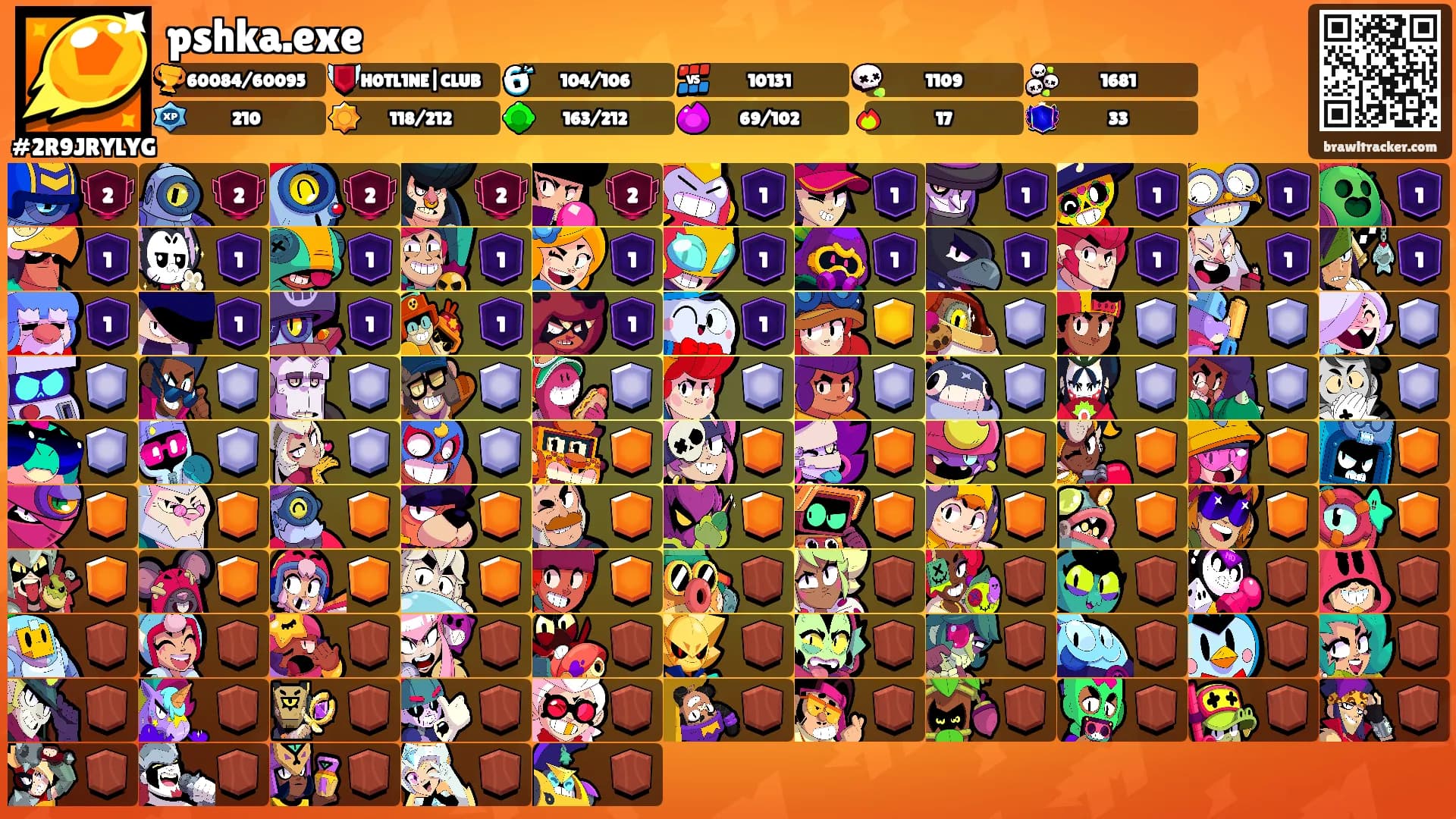 pshka.exe's Ranks