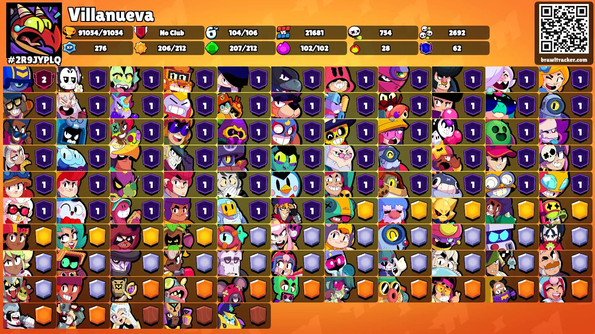Villanueva's Ranks
