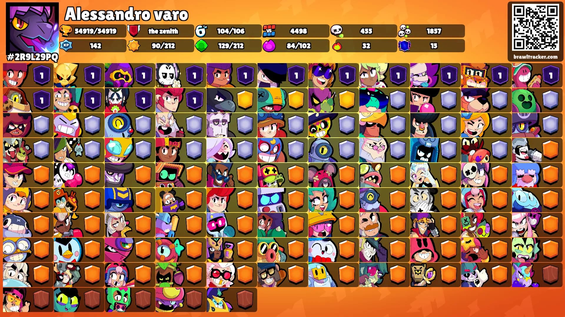 Alessandro varo's Ranks