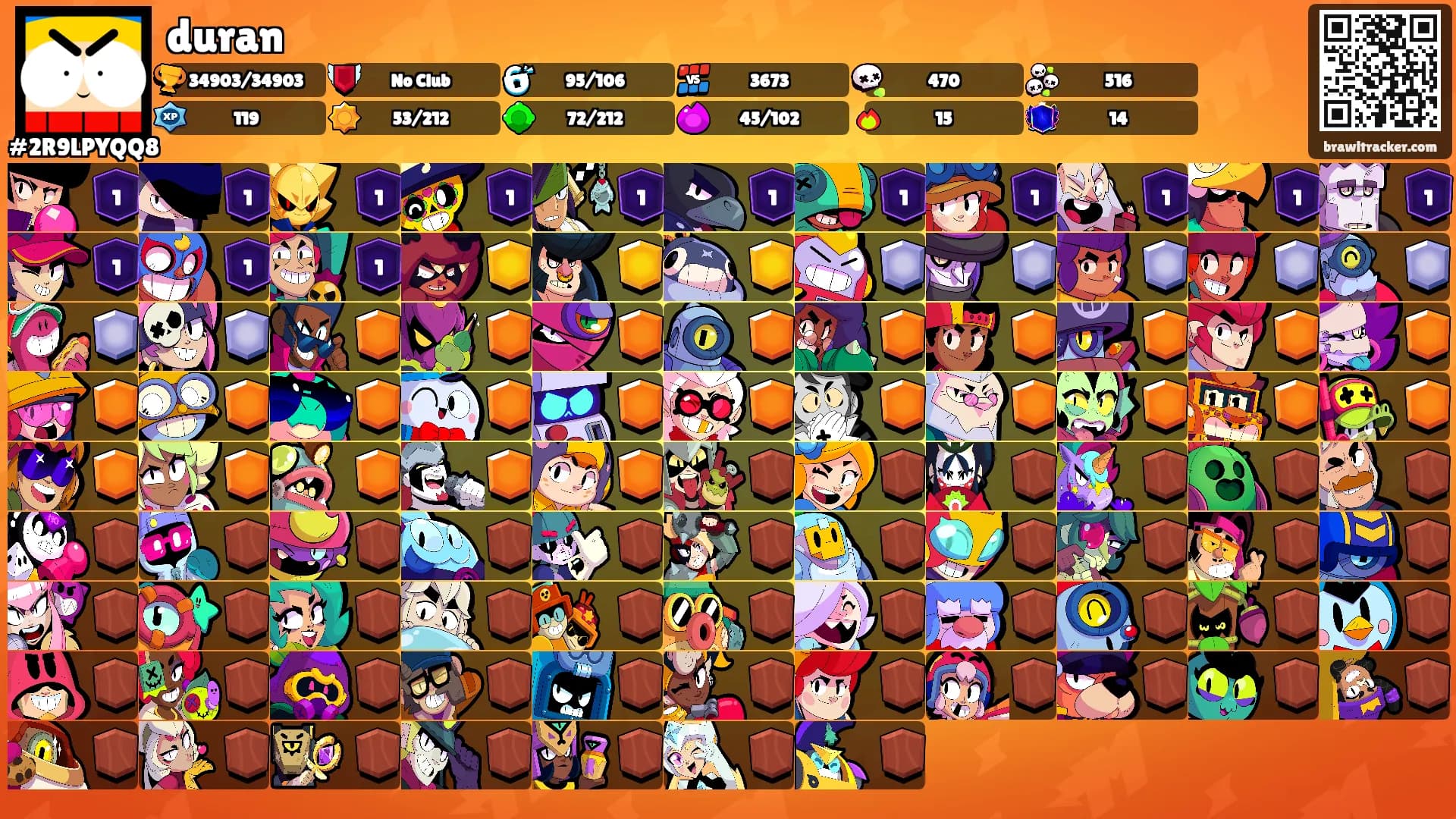 duran's Ranks
