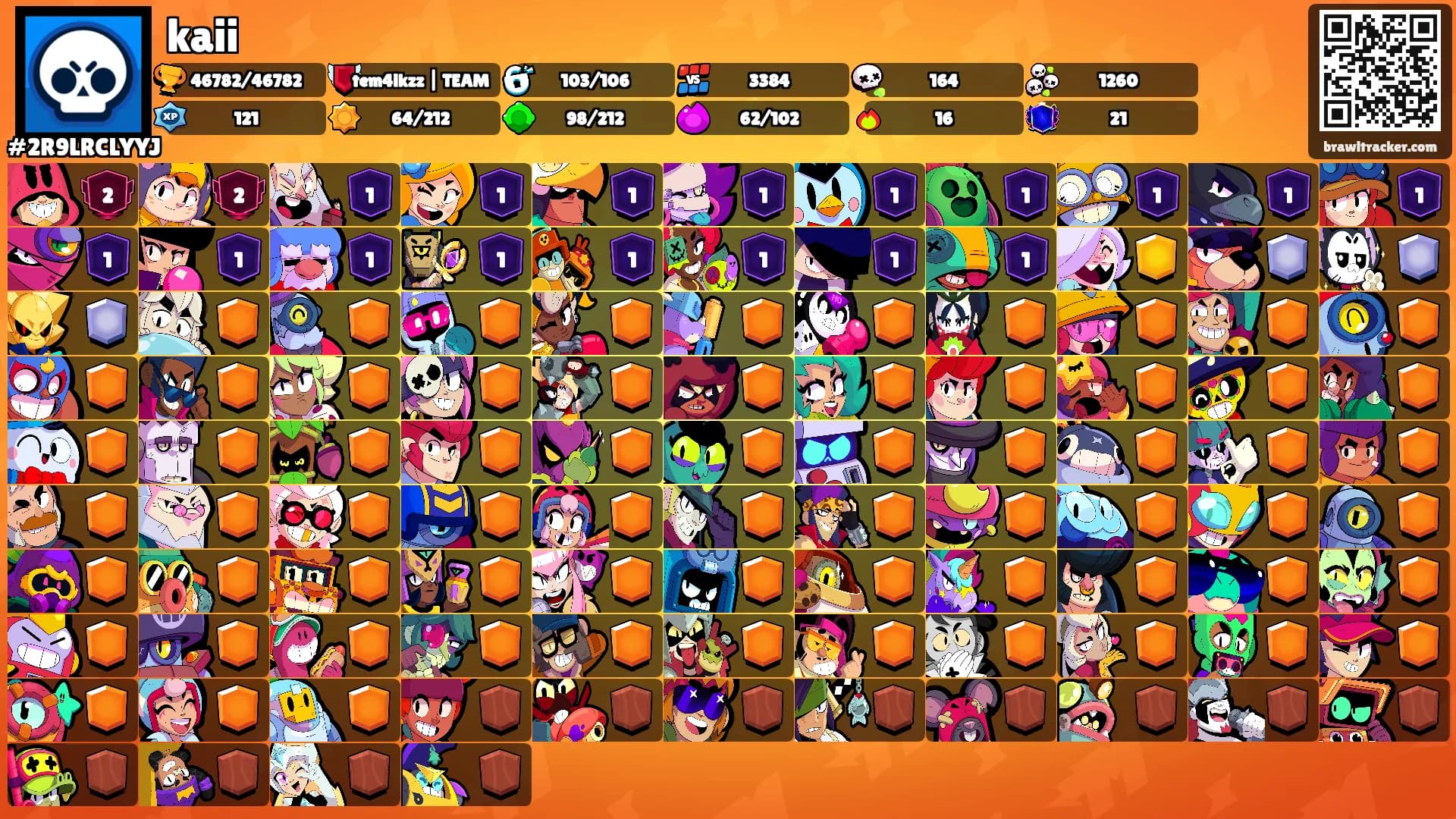 kaii's Ranks