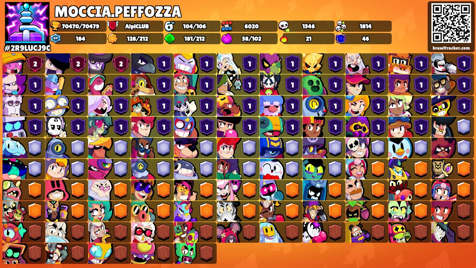 MOCCIA.PEFFOZZA's Ranks