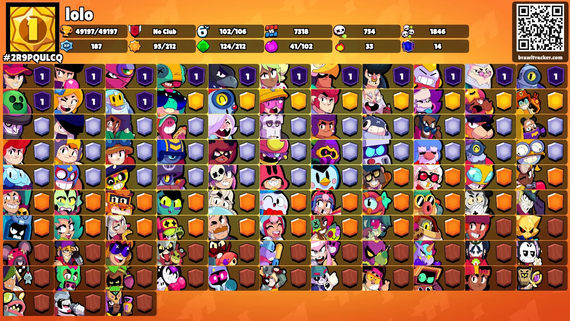 lolo's Ranks