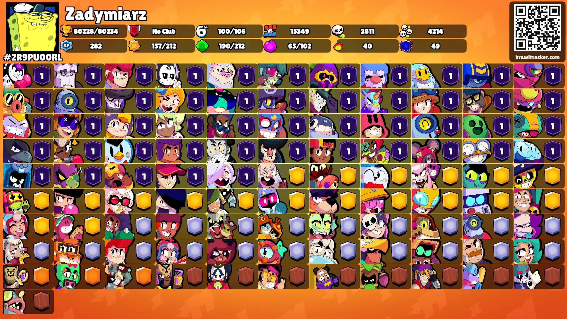 Zadymiarz's Ranks