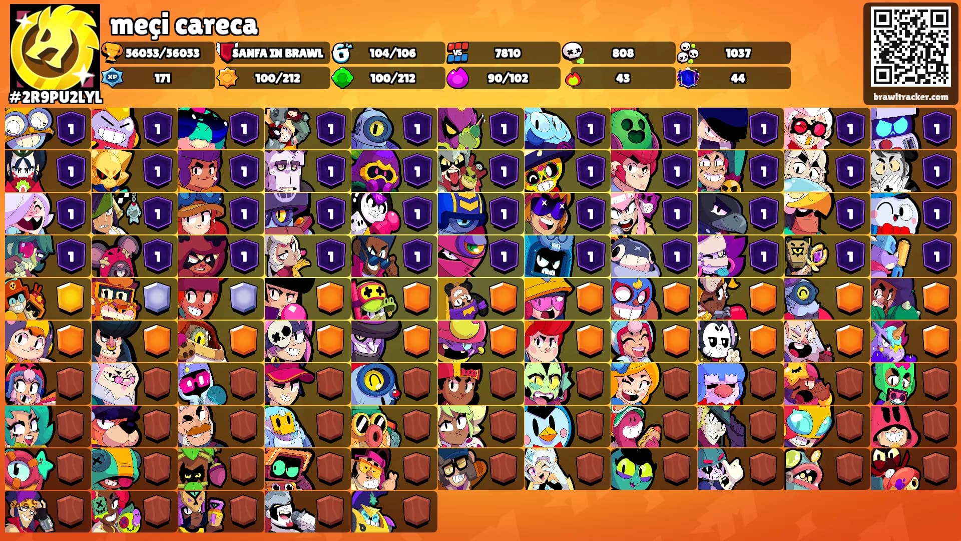 meçi careca's Ranks