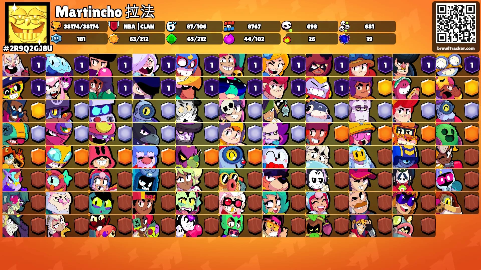 Martincho 拉法's Ranks