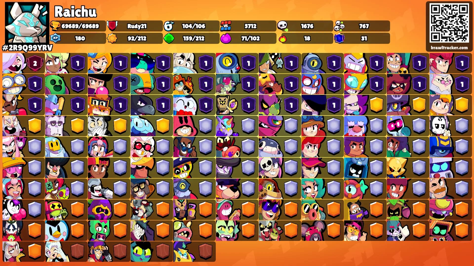 Raichu's Ranks