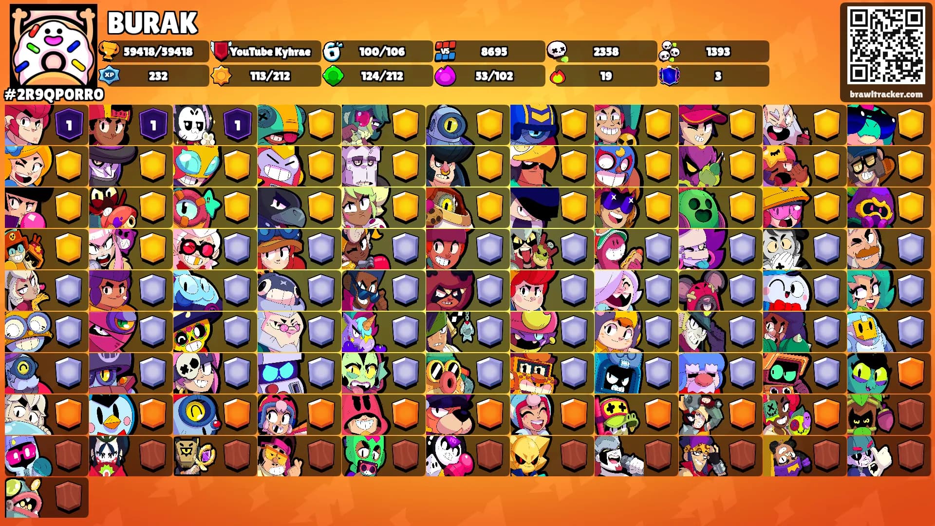 BURAK's Ranks