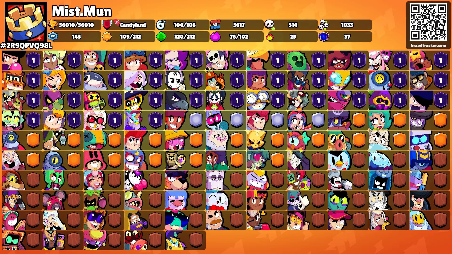 Mist.Mun's Ranks