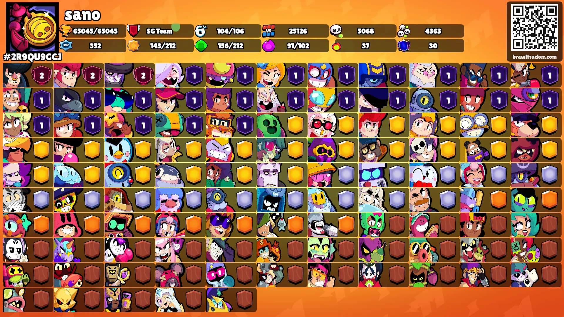 sano's Ranks