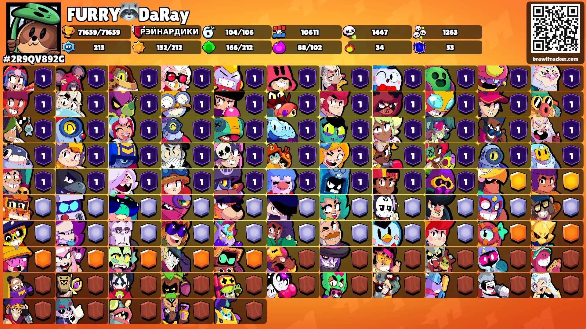 FURRY🦝DaRay's Ranks